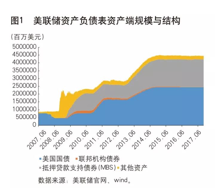 今晚，大规模加息，美联储决议预告紧缩周期已经在心理上完成